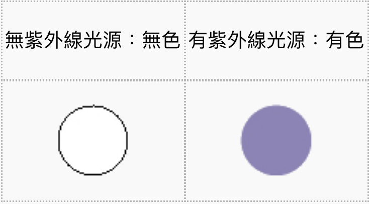 智能紡織材料-光感應變色材質的原理與應用DEMO